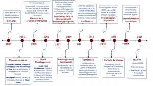 assistance et service informatique